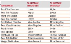overundersteer.jpg