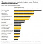 Screenshot_2019-11-10 Revealed the 20 firms behind a third of all carbon emissions.jpg