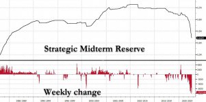 weekly change lowe australia.jpg