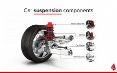 all-about-car-suspension-190720210541-1024x640.jpg