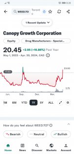 Screenshot_20240501_082814_com.yahoo.mobile.client.android.finance.jpg