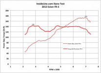 scion-frs-dyno.jpg