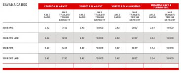 gmc-experience-towing-trailering-tab05-chart-ratings-savana-cargo-642x.jpg