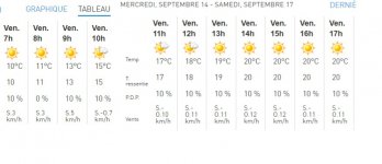 meteo-LCMT-16-sept.jpg